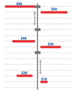 Cogwheel distances