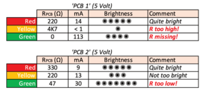 PCBs-compared