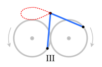 Figure 8 motion 3