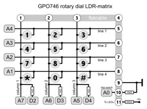 GPO_dialmatrix