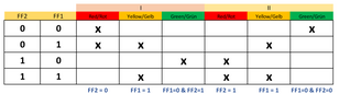 Color-Cycles-sequencer