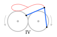 Figure 8 motion 4