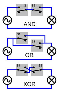 Switches-Functions
