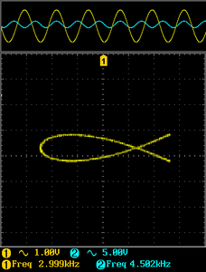 Lissajous fischertechnik logo