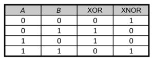 03 - Wahrheitstabel XOR