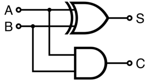 Half-Adder