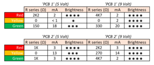 Series-resistors