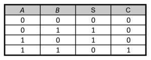 truth table half-adder