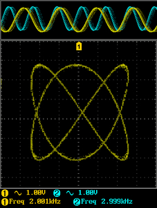 Lissajous scope 2:3