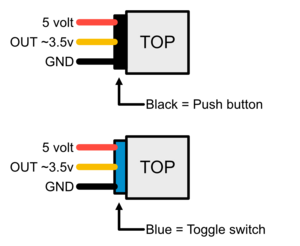 Touch Stone - Connections