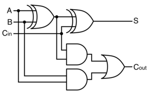 Full-Adder with gates