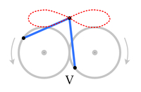 Figure 8 motion 5